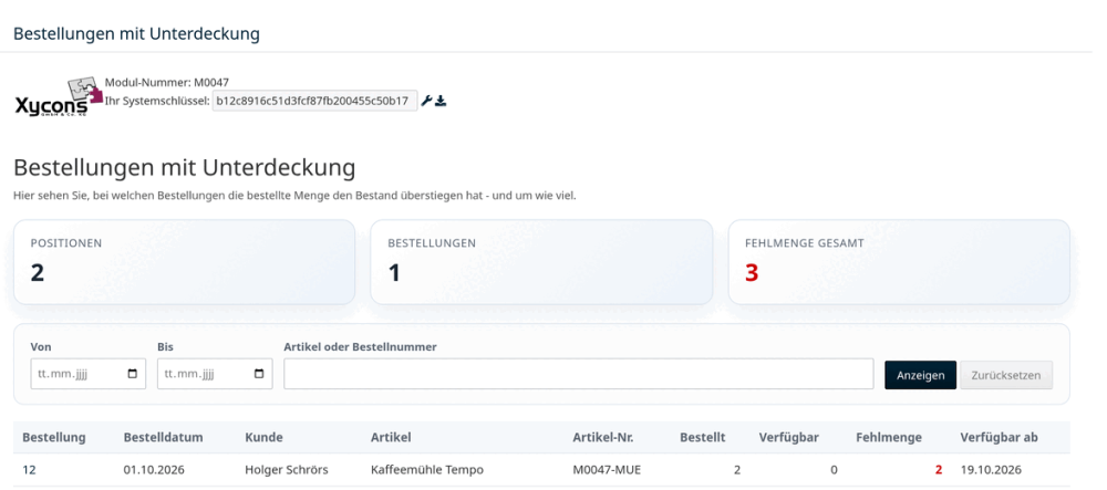 M0047 - OverSell-Info - Unterdeckung