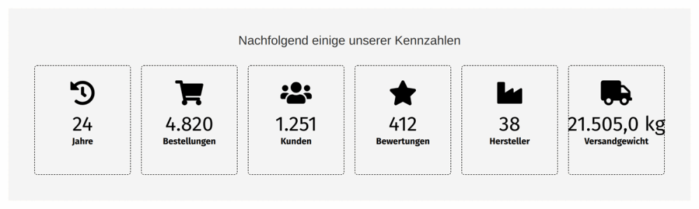 M0098 - Erfolgszähler - Zähler