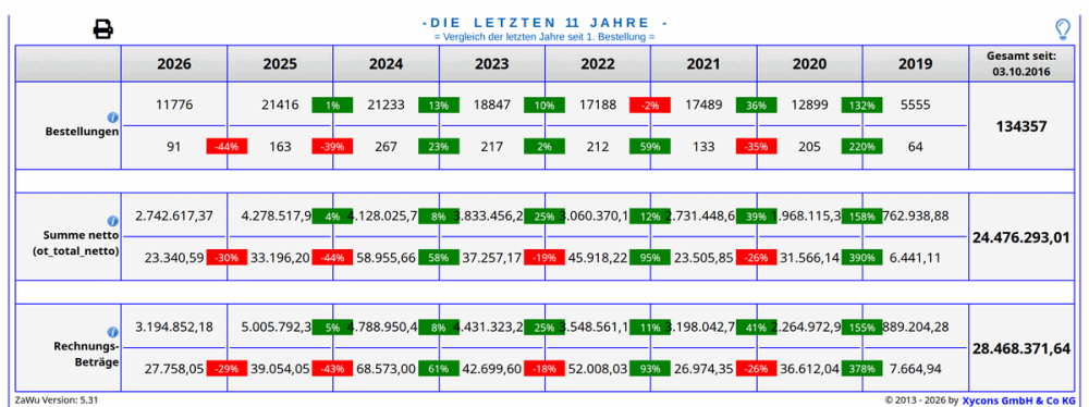 M0107 - Mannis Zahlenwunder - Jahresvergleich