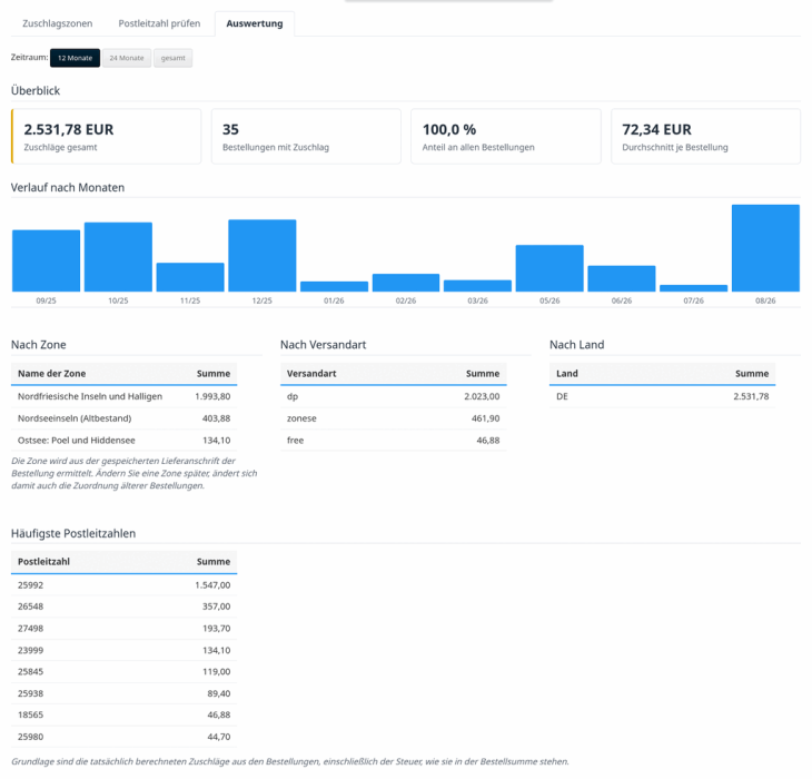 M0052 - Inselzuschlag - Auswertung