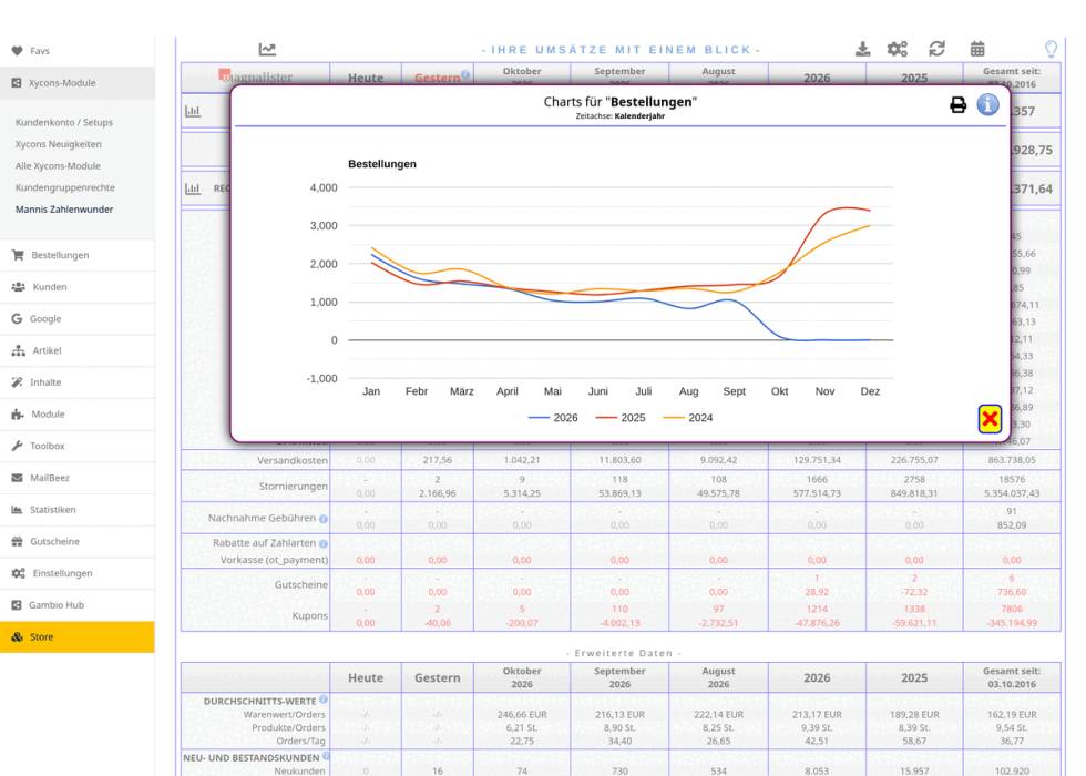 M0107 - Mannis Zahlenwunder - Charts