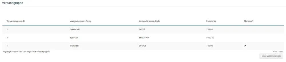 M0123 - Gruppen